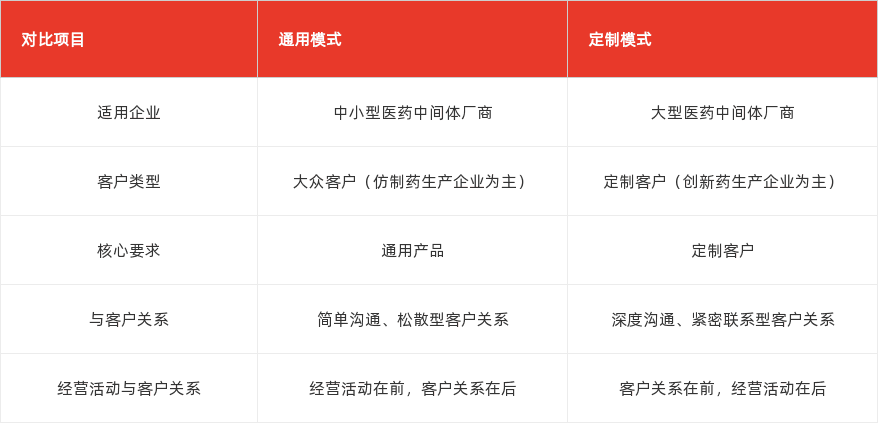 特色图表