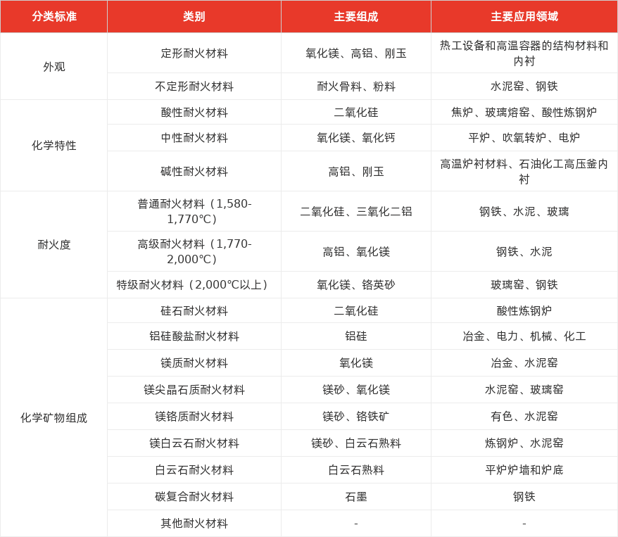 特色图表