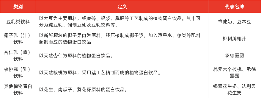 特色图表