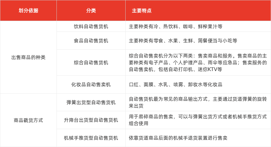 特色图表