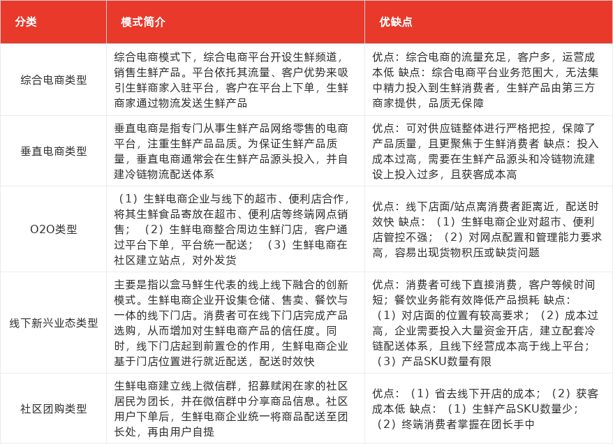 特色图表