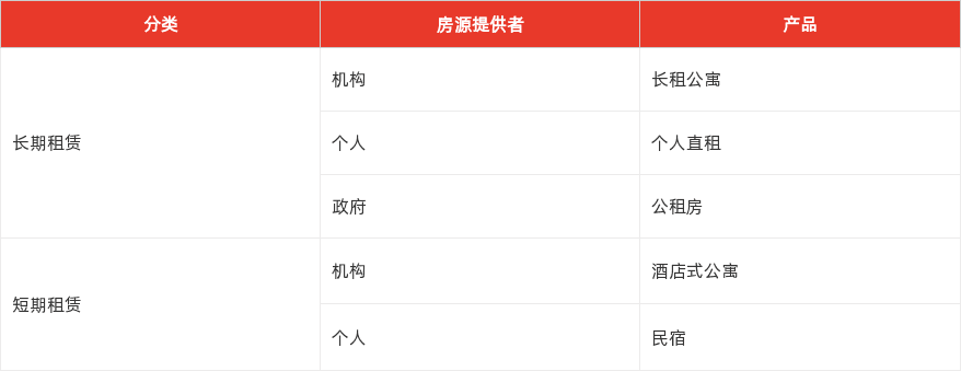 特色图表