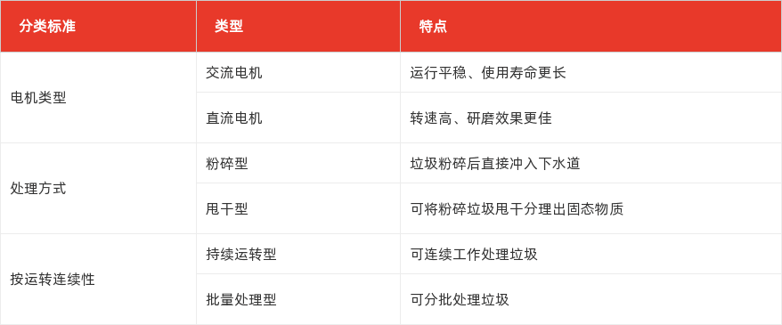 特色图表