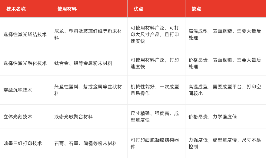 特色图表