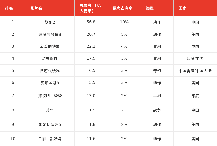 特色图表