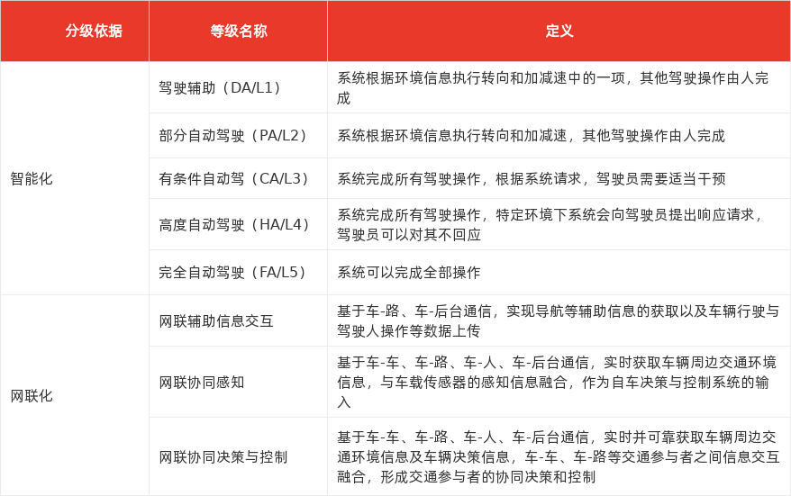 特色图表
