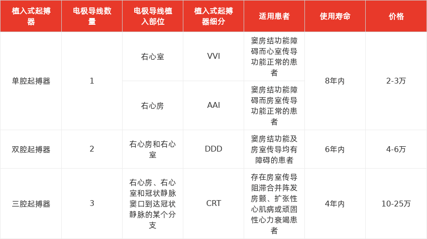 特色图表