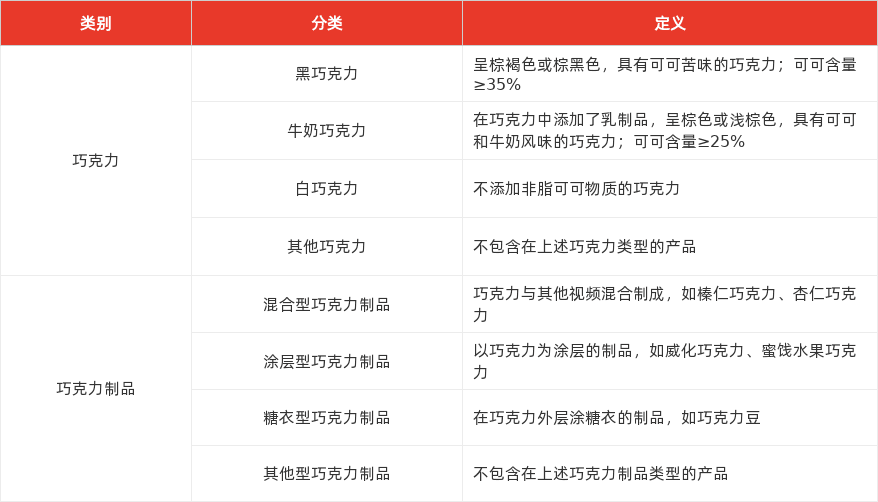 特色图表
