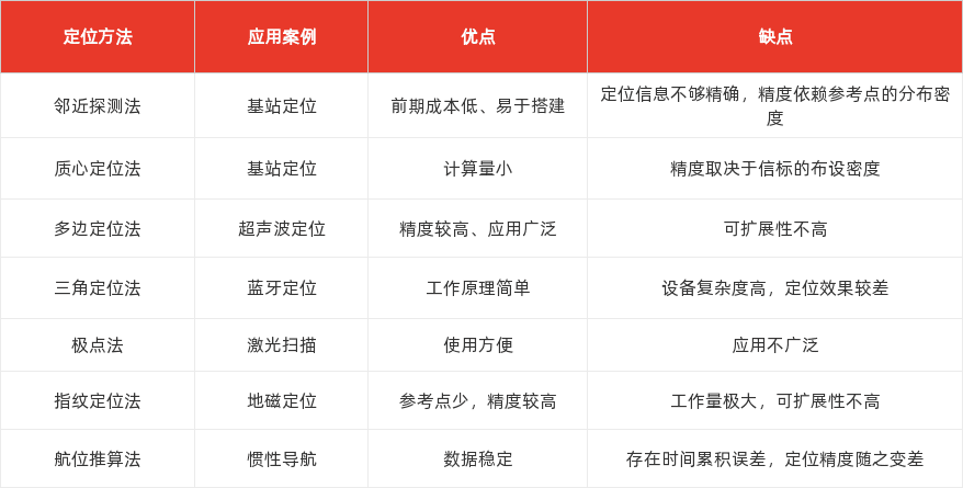 特色图表