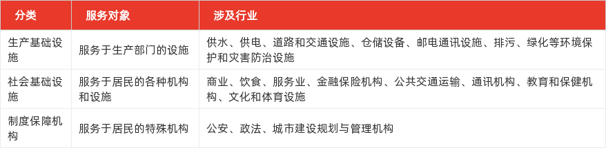 特色图表