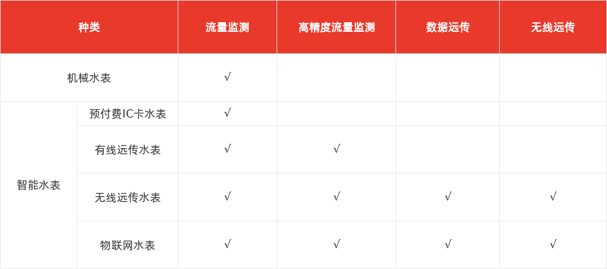 特色图表