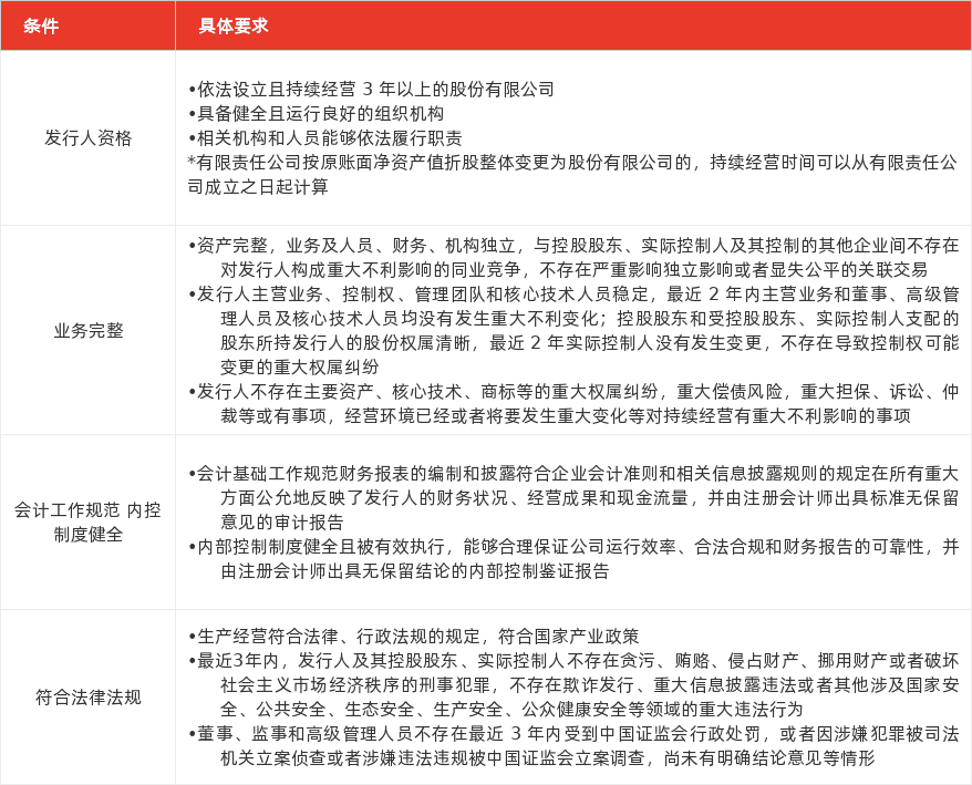 特色图表