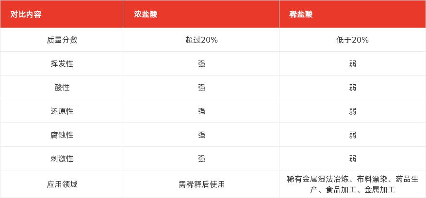 特色图表