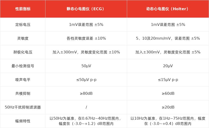 特色图表