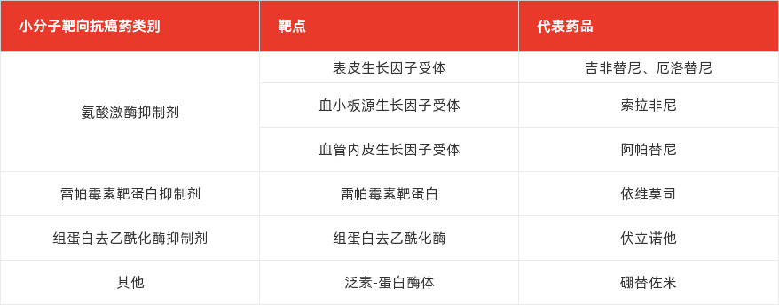 特色图表