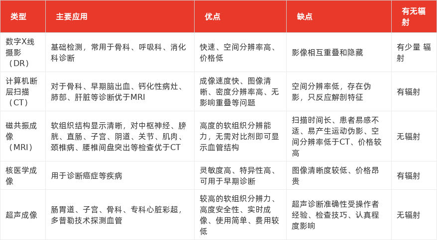 特色图表
