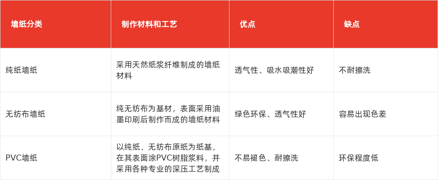 特色图表
