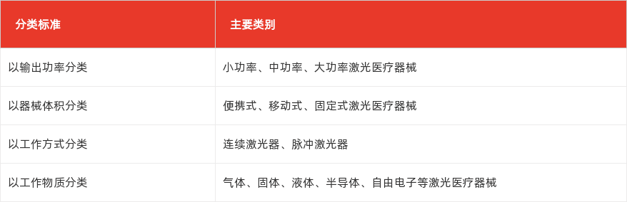 特色图表