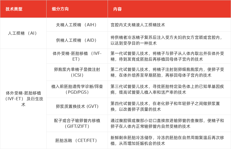 特色图表