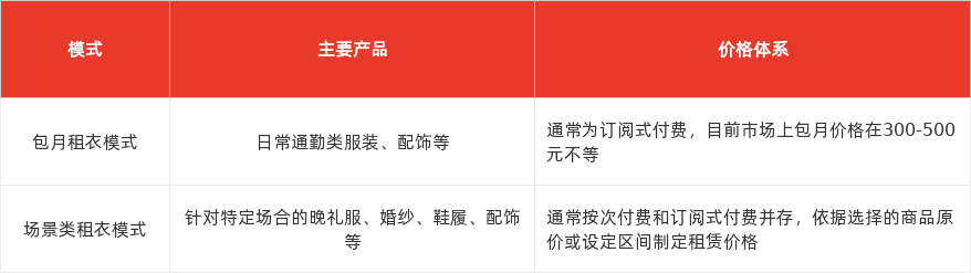 特色图表