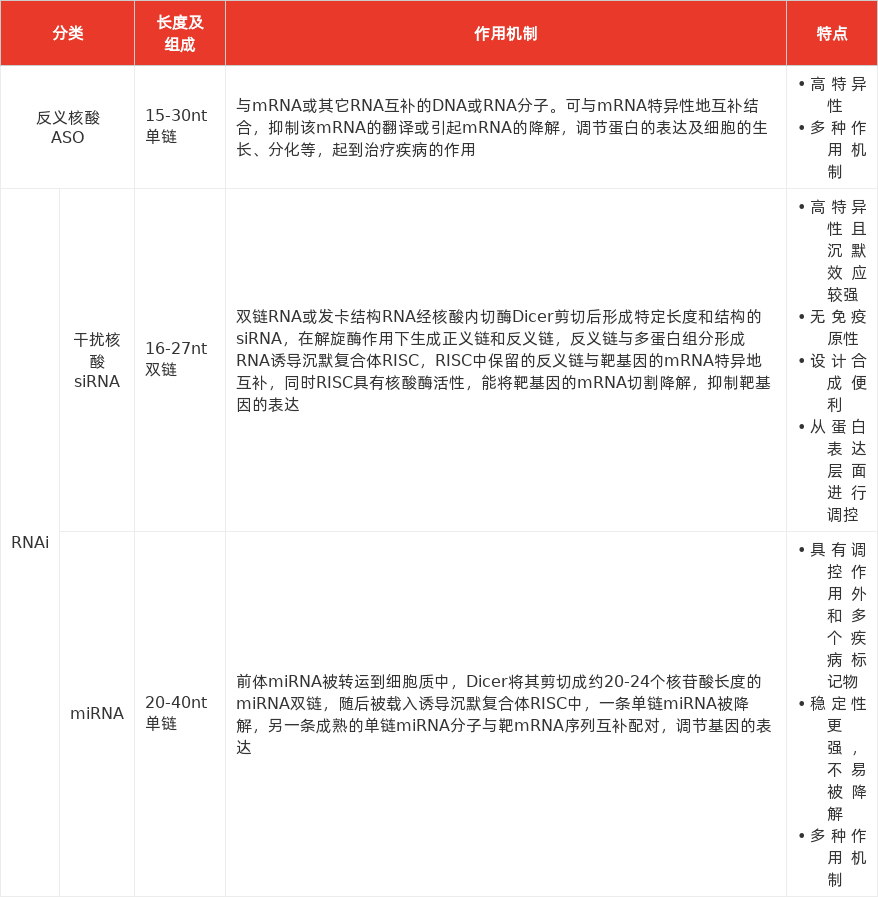 特色图表