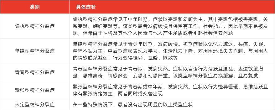 特色图表