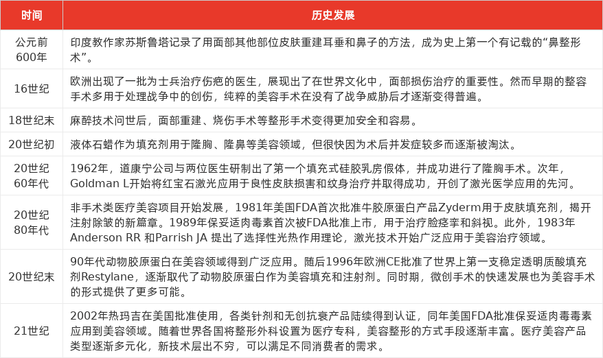 特色图表