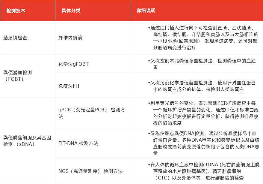 特色图表