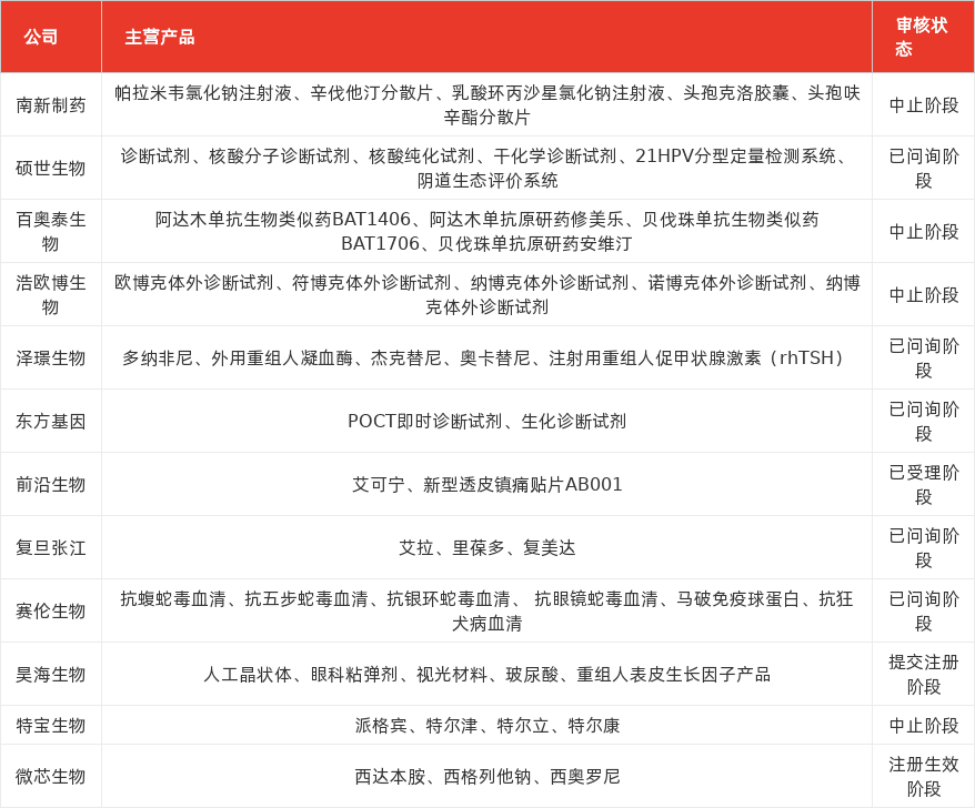 特色图表