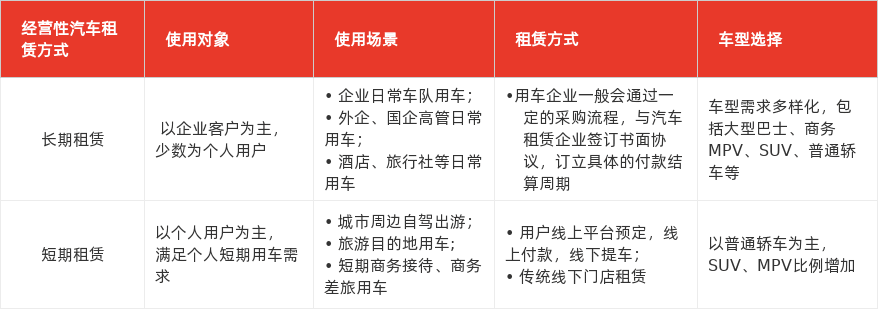 特色图表