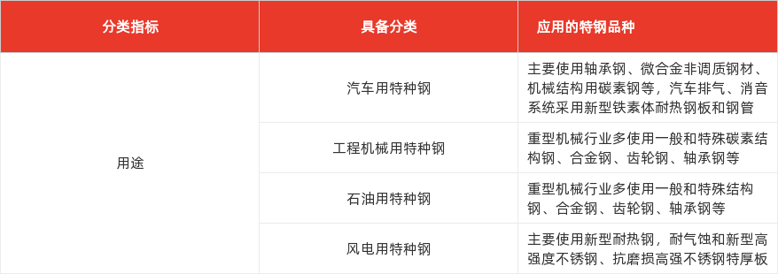 特色图表