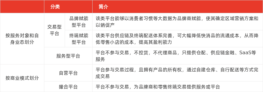 特色图表