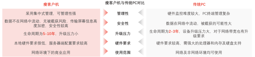 特色图表