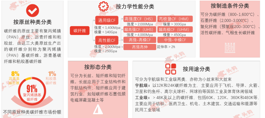 特色图表