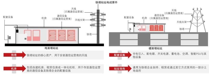 特色图表