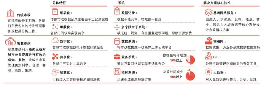 特色图表