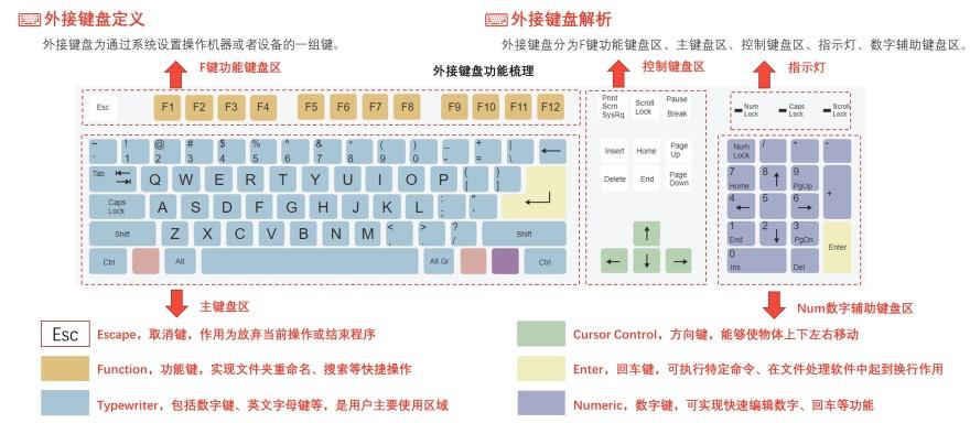 特色图表