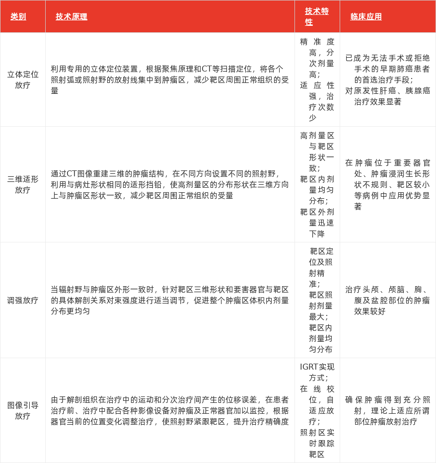 特色图表