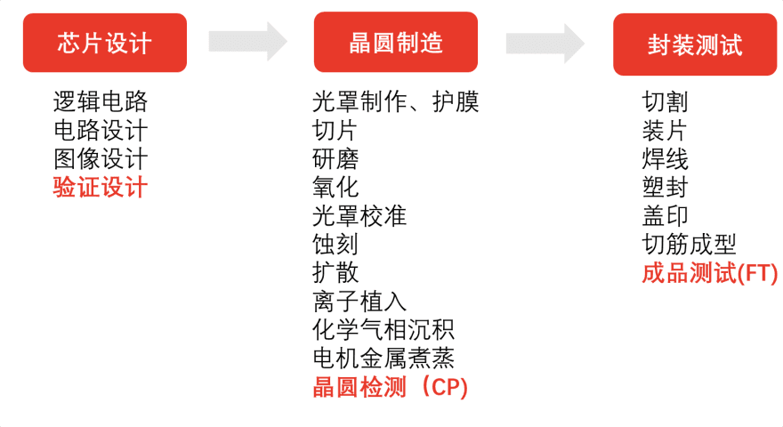 特色图表