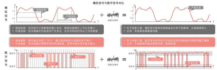 特色图表