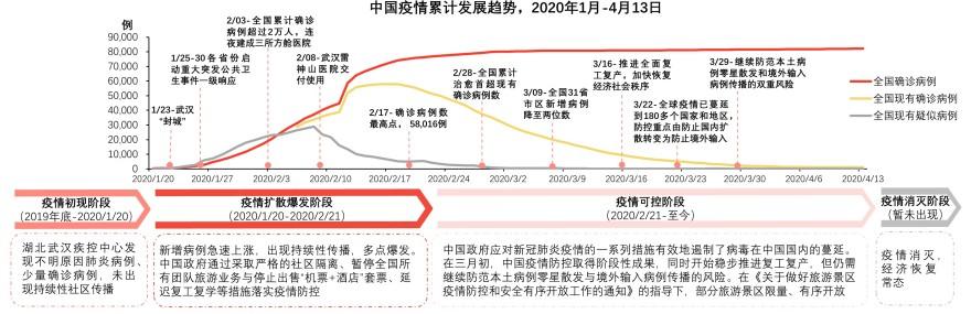 特色图表