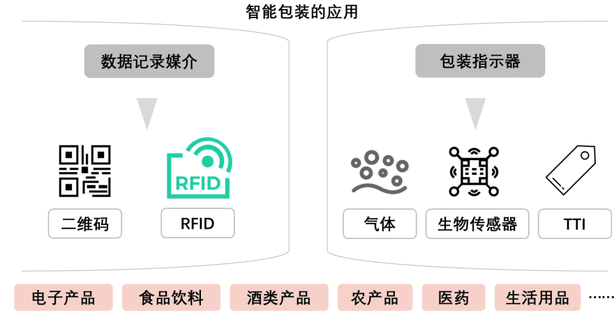 特色图表