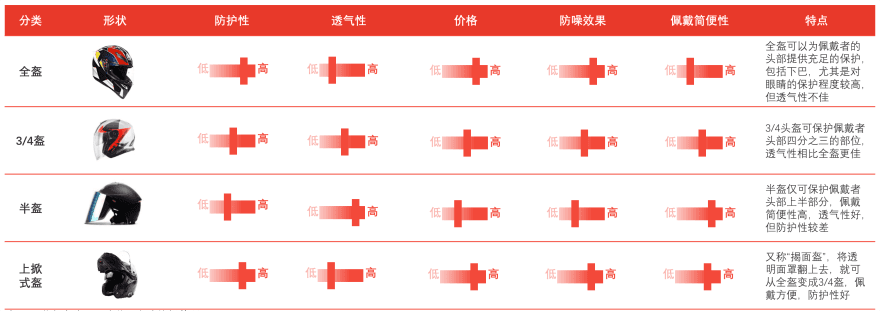 特色图表