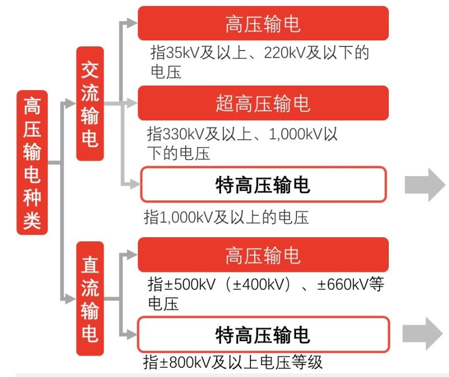 特色图表