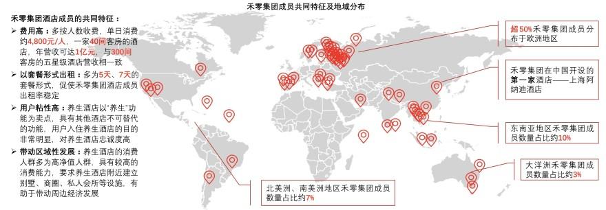 特色图表