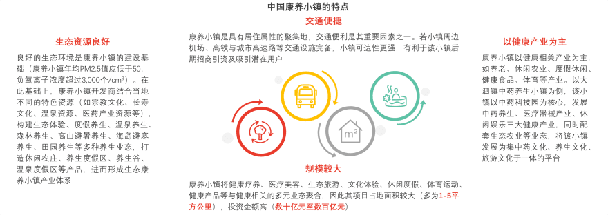 特色图表