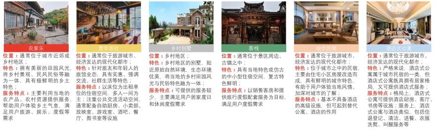 特色图表