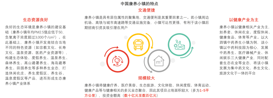 特色图表