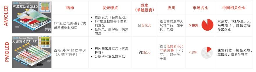 特色图表