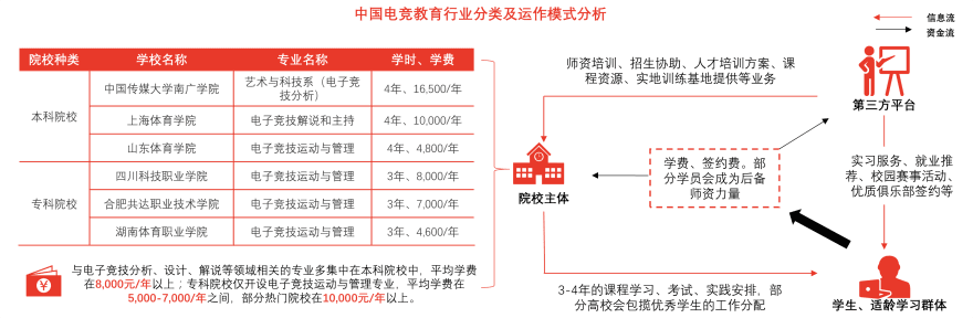 特色图表